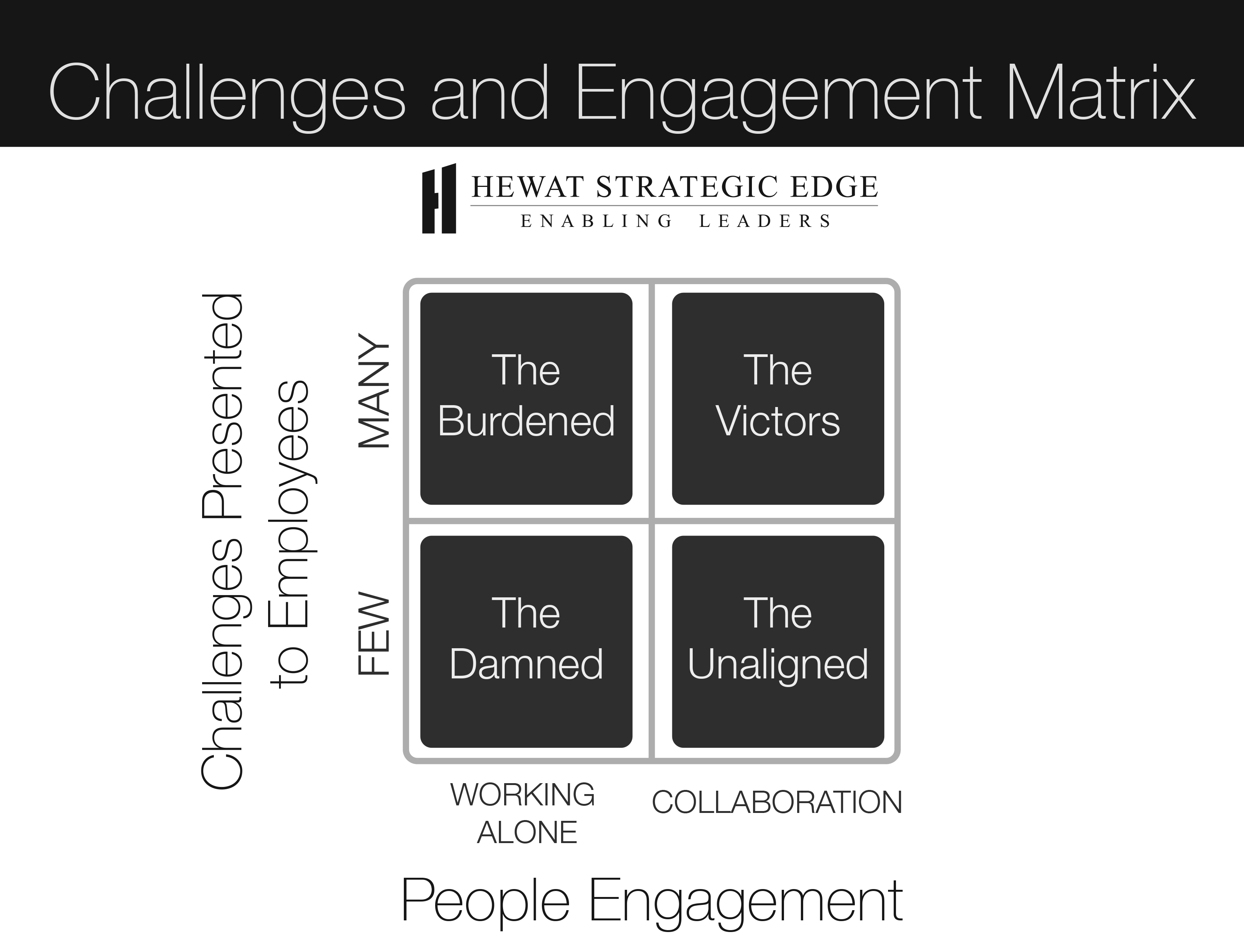 Employee Engagement Challenges Matrix