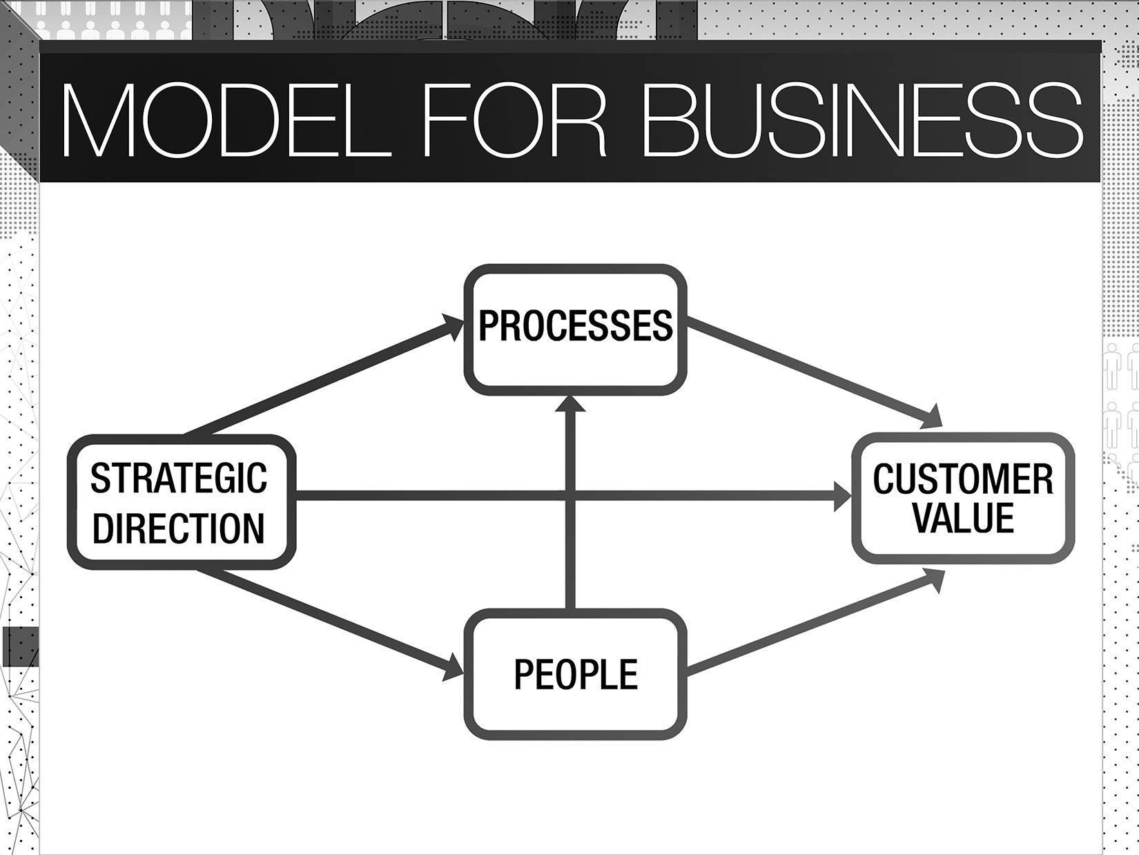 Strategic Framework Model