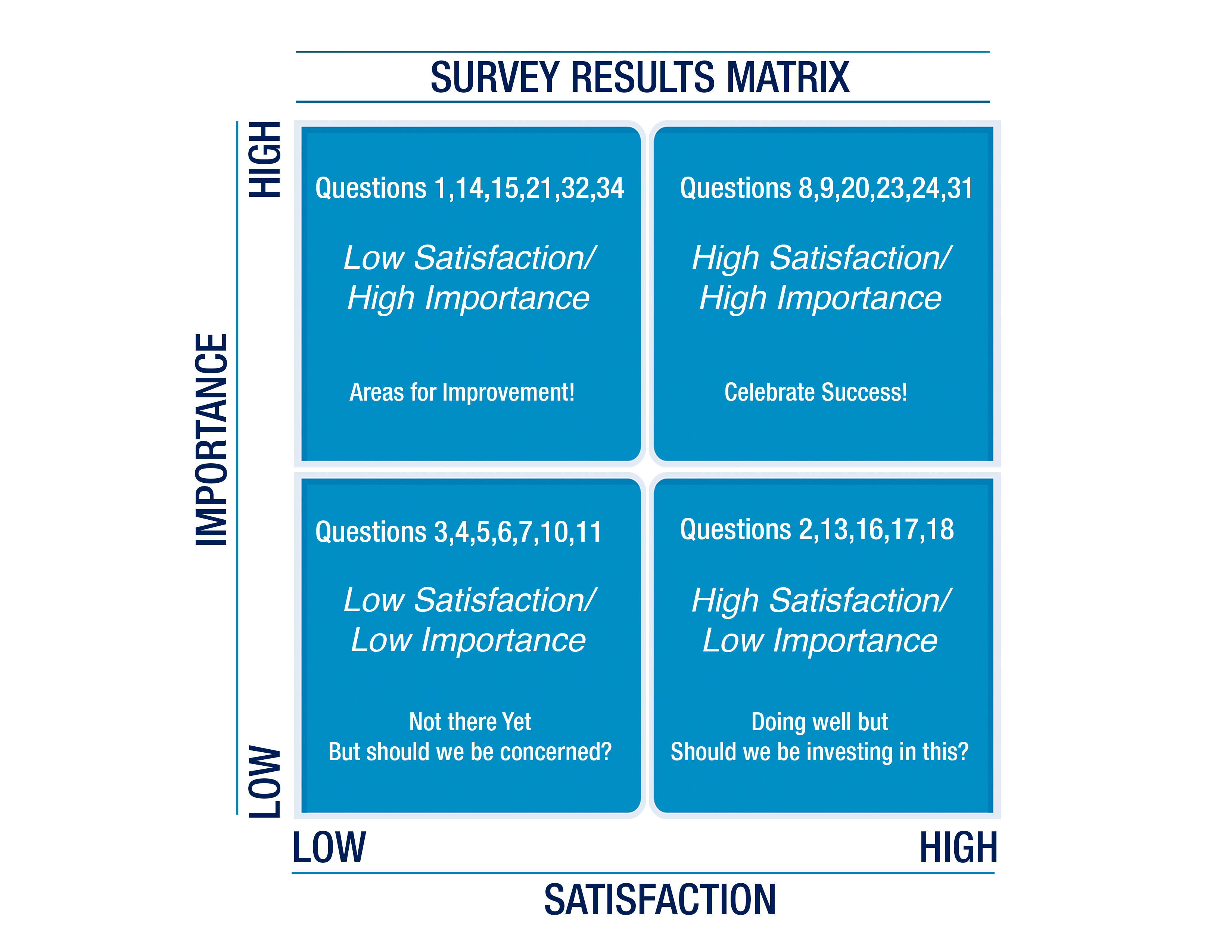 Strategy Planning Survey Results Matrix