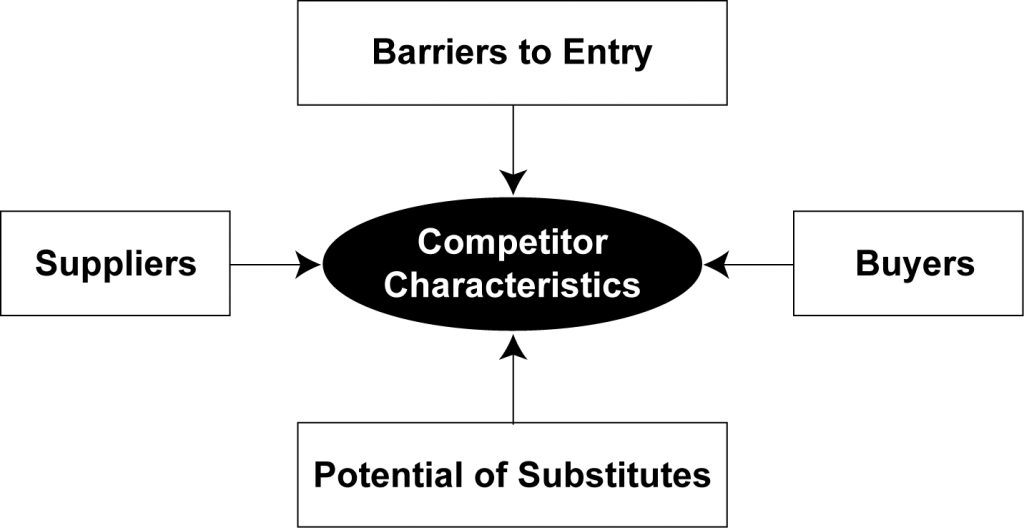 Strategic Planning - Competitor Characteristics