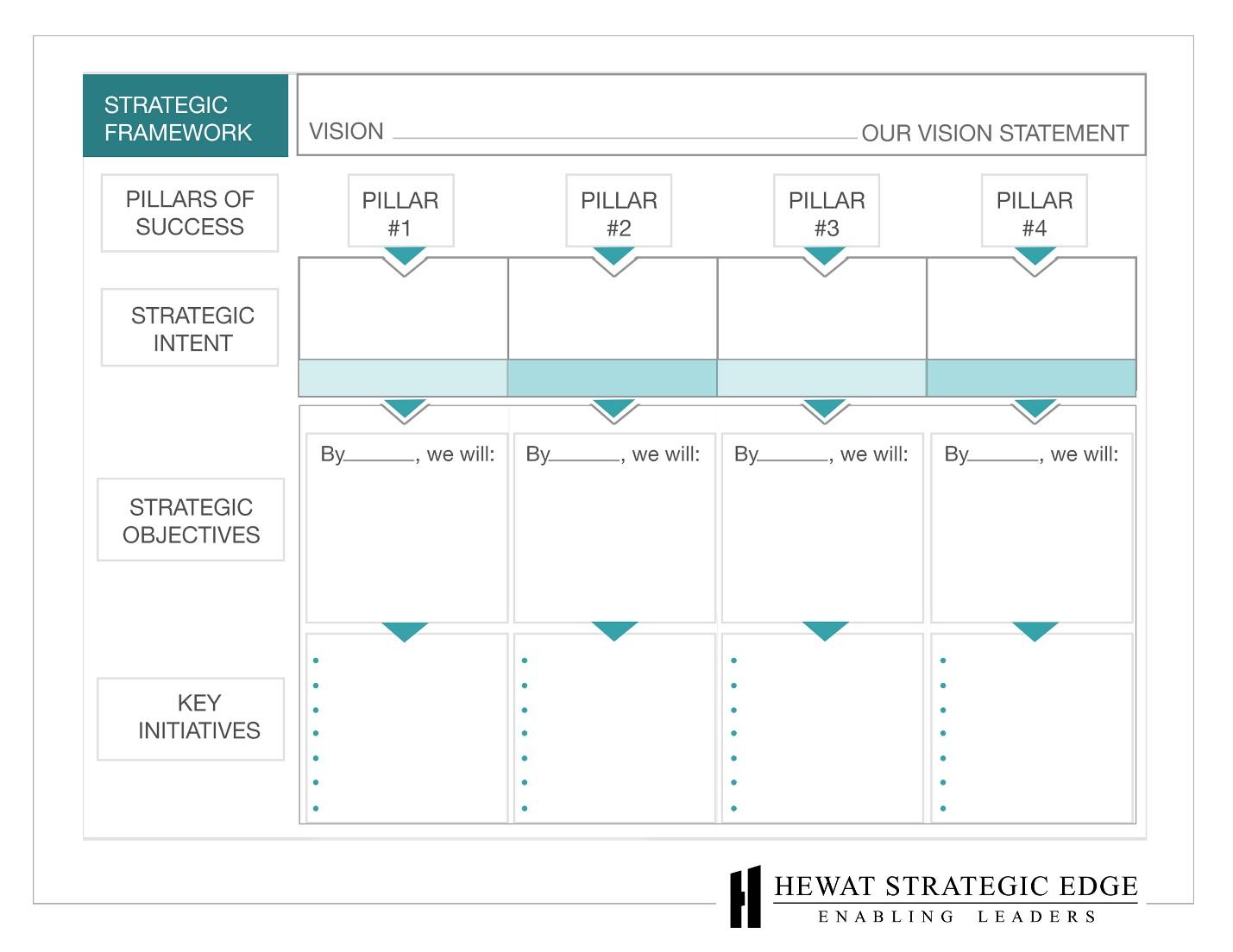 Strategic Framework Directions Vision Objectives