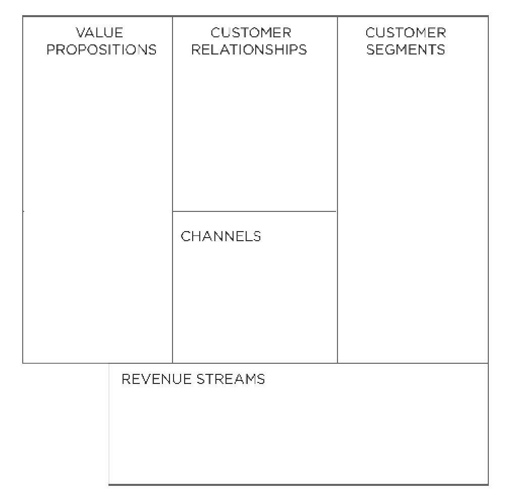 Business Model Canvas - 5 Building Blocks of Value