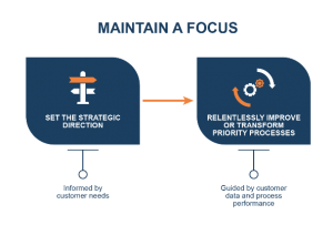 Maintaining focus in Business - Hewat Strategic Edge