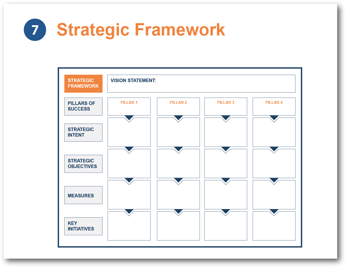 Strategic-Framework