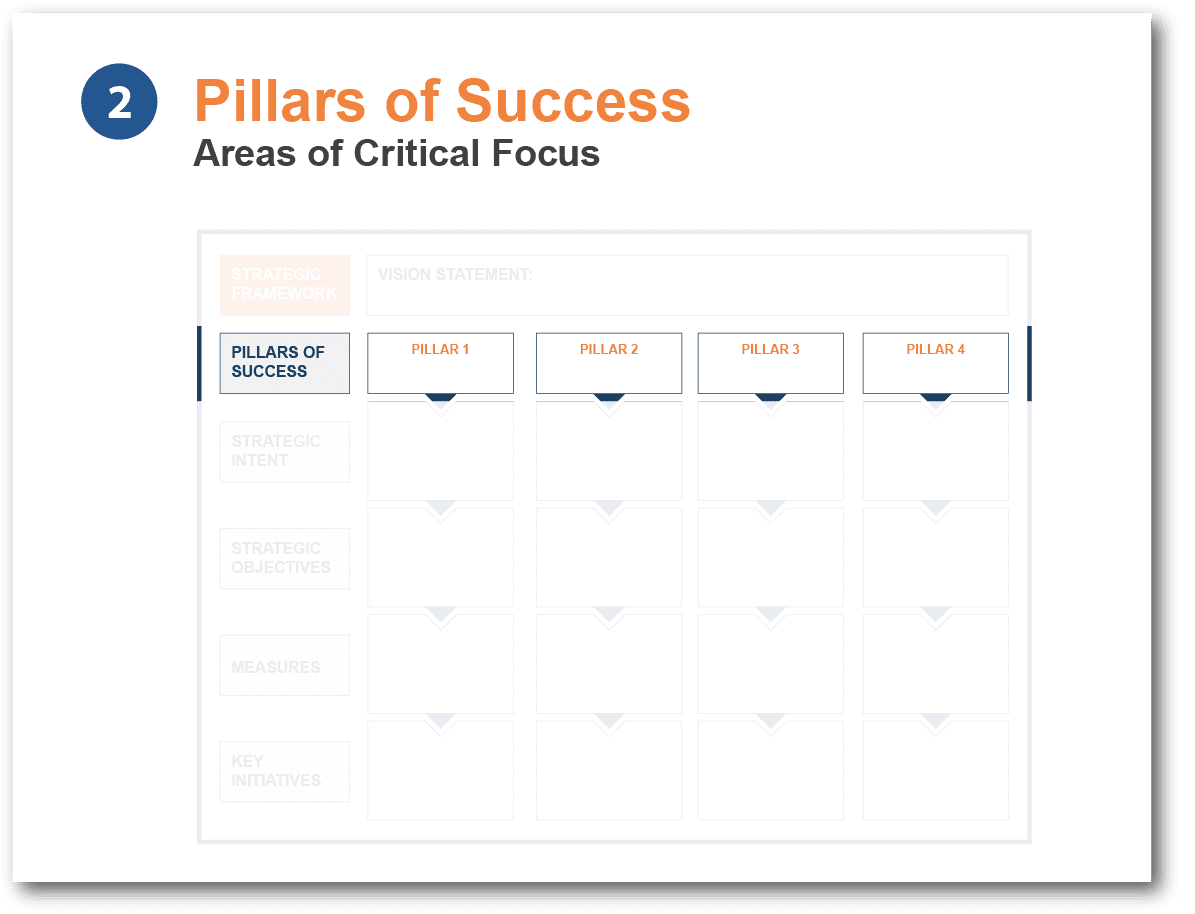 Strategic-Framework_Pillars-of-Success