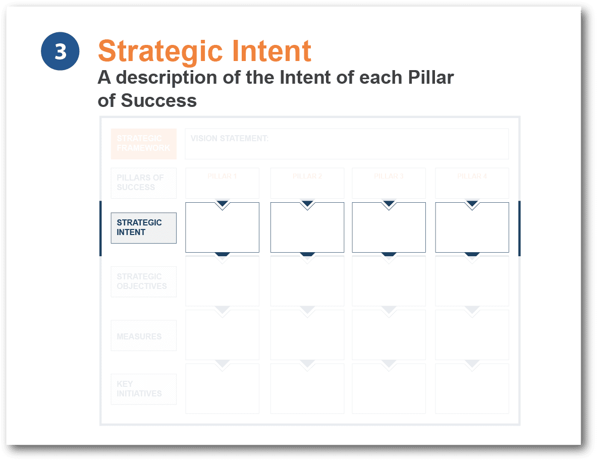 Strategic-Framework_Strategic-Intent