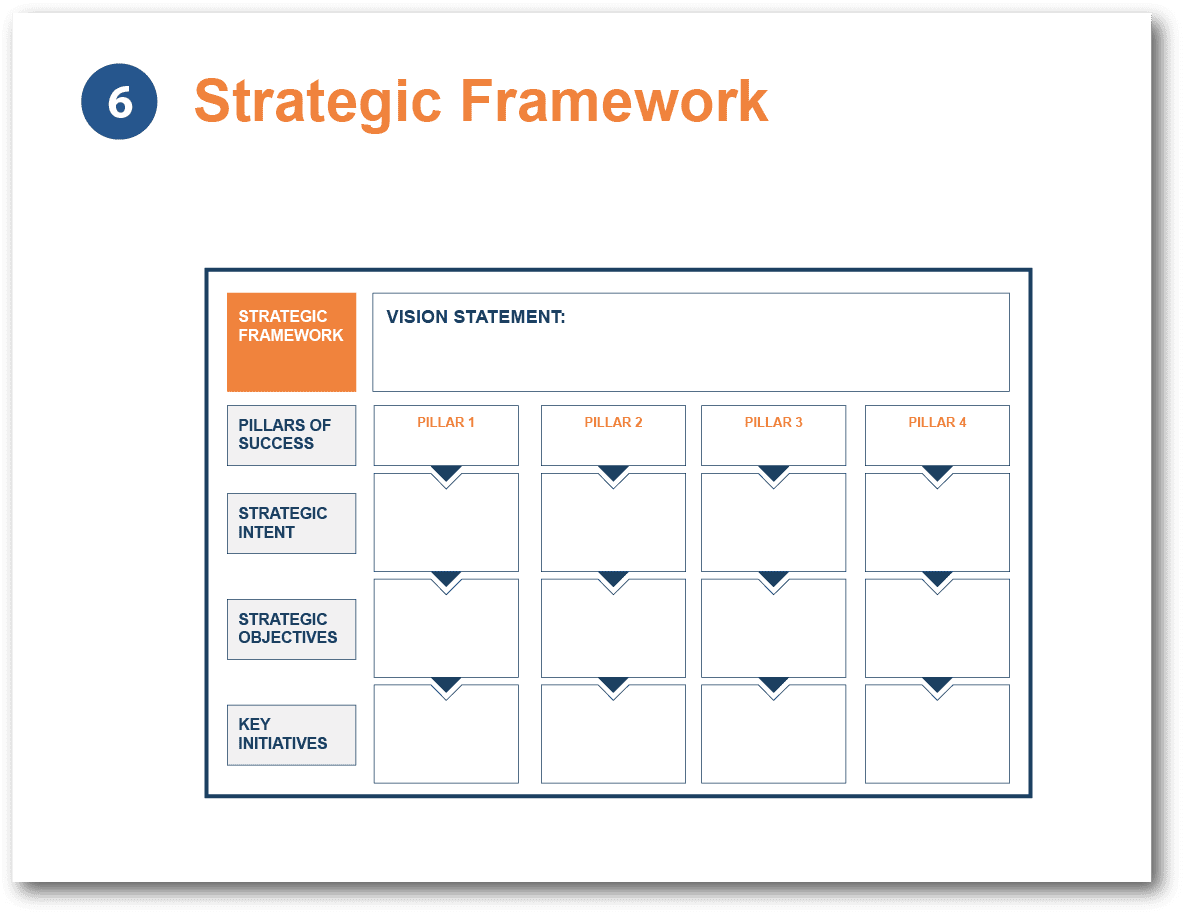 Associates-Program-Strategic-Framework