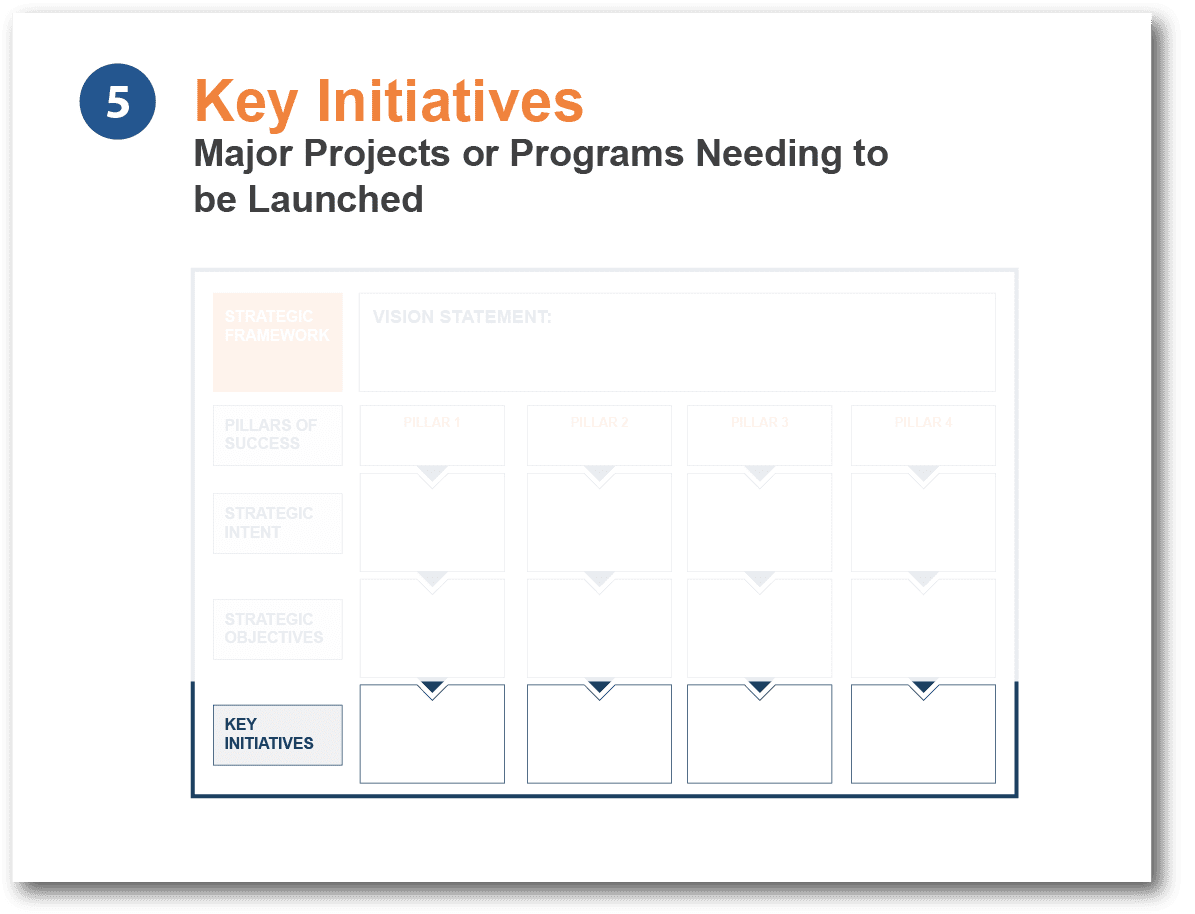 Associates-Program_Key-Initiatives