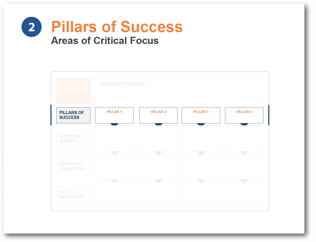 Associates-Program_Pillars-of-Success