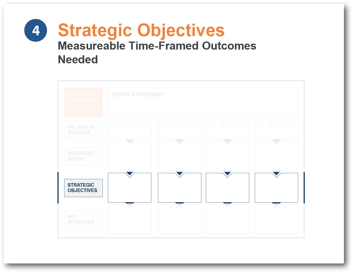 Associates-Program_Strategic-Objectives